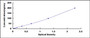 Typical Standard Curve for DbH ELISA (Sandwich)