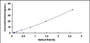 Typical Standard Curve for NSE ELISA (Sandwich)