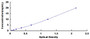 Typical Standard Curve for ENO1 ELISA (Sandwich)