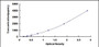 Typical Standard Curve for ECF ELISA (Sandwich)