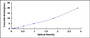 Typical Standard Curve for ERa ELISA (Sandwich)