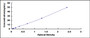 Typical Standard Curve for H-FABP ELISA (Sandwich)