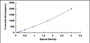 Typical Standard Curve for FABP4 ELISA (Sandwich)