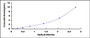 Typical Standard Curve for FABP5 ELISA (Sandwich)