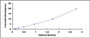 Typical Standard Curve for FcgR3B ELISA (Sandwich)