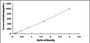 Typical Standard Curve for FGF11 ELISA (Sandwich)