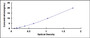 Typical Standard Curve for FSIP1 ELISA (Sandwich)