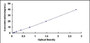 Typical Standard Curve for FFAR4 ELISA (Sandwich)