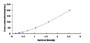 Typical Standard Curve for gp130 ELISA (Sandwich)