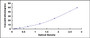 Typical Standard Curve for GAD2 ELISA (Sandwich)