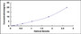 Typical Standard Curve for GRIP1 ELISA (Sandwich)