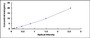 Typical Standard Curve for GRIN2A ELISA (Sandwich)