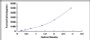Typical Standard Curve for GLRX ELISA (Sandwich)