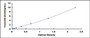 Typical Standard Curve for GSS ELISA (Sandwich)