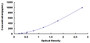 Typical Standard Curve for CXCL2 ELISA (Sandwich)
