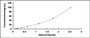 Typical Standard Curve for HSPA1A ELISA (Sandwich)