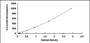 Typical Standard Curve for HGF ELISA (Sandwich)