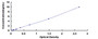 Typical Standard Curve for HDAC1 ELISA (Sandwich)