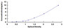 Typical Standard Curve for HIF1a ELISA (Sandwich)
