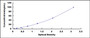 Typical Standard Curve for IREM1 ELISA (Sandwich)