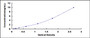 Typical Standard Curve for IDO ELISA (Sandwich)