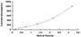 Typical Standard Curve for INHa ELISA (Sandwich)