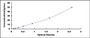 Typical Standard Curve for IMPDH2 ELISA (Sandwich)