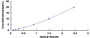 Typical Standard Curve for Anti-INSR ELISA (Sandwich)