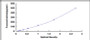 Typical Standard Curve for IL1a ELISA (Sandwich)