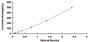 Typical Standard Curve for IL12B ELISA (Sandwich)