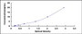 Typical Standard Curve for IL22Ra2 ELISA (Sandwich)