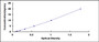 Typical Standard Curve for IL22Ra2 ELISA (Sandwich)