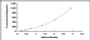 Typical Standard Curve for IL9 ELISA (Sandwich)