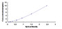 Typical Standard Curve for KIF5B ELISA (Sandwich)