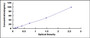 Typical Standard Curve for LTF ELISA (Sandwich)