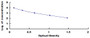 Typical Standard Curve for LTA4 ELISA (Competitive)