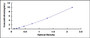 Typical Standard Curve for MBL ELISA (Sandwich)