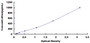 Typical Standard Curve for MRC1 ELISA (Sandwich)