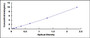 Typical Standard Curve for MRC1 ELISA (Sandwich)