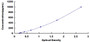 Typical Standard Curve for MMP14 ELISA (Sandwich)