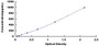 Typical Standard Curve for MMP3 ELISA (Sandwich)