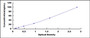 Typical Standard Curve for MMP9 ELISA (Sandwich)