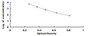 Typical Standard Curve for MTL ELISA (Competitive)