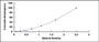 Typical Standard Curve for MGEA5 ELISA (Sandwich)