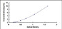 Typical Standard Curve for NEUROD6 ELISA (Sandwich)