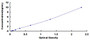 Typical Standard Curve for NPTX1 ELISA (Sandwich)