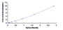 Typical Standard Curve for NFkB2 ELISA (Sandwich)