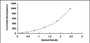 Typical Standard Curve for OSM ELISA (Sandwich)