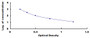 Typical Standard Curve for OXA ELISA (Competitive)