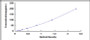 Typical Standard Curve for OPG ELISA (Sandwich)